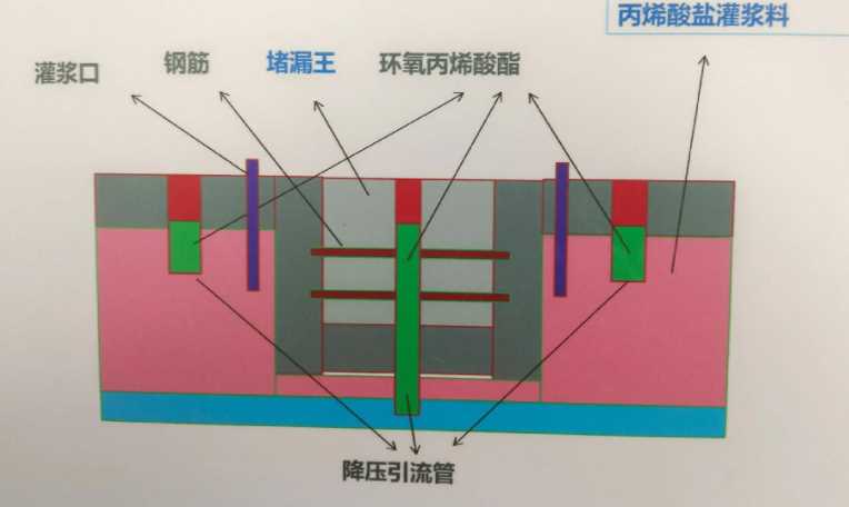 忻州防水堵漏工程设计